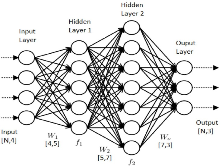 Data science & data analytics